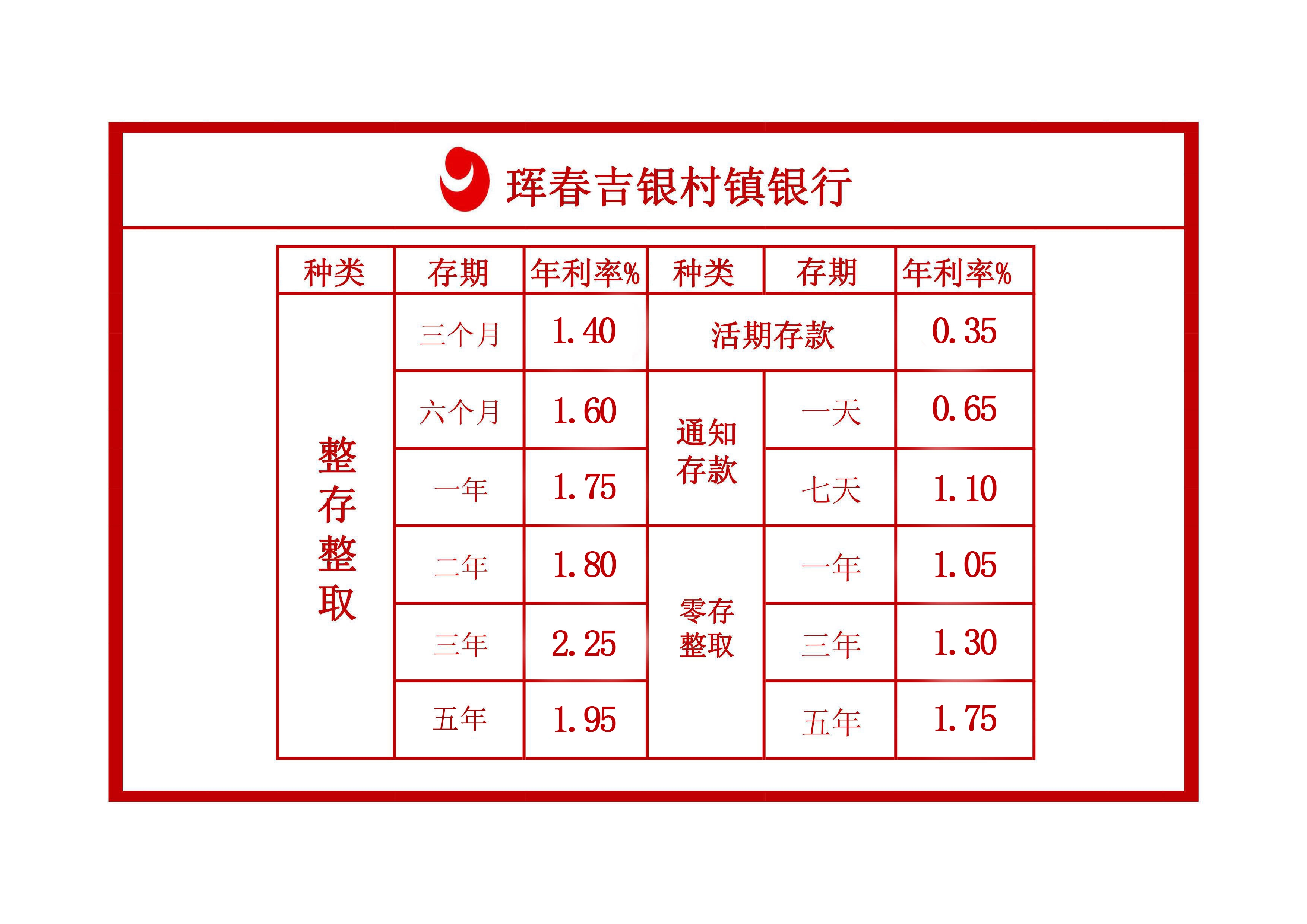 存款利率